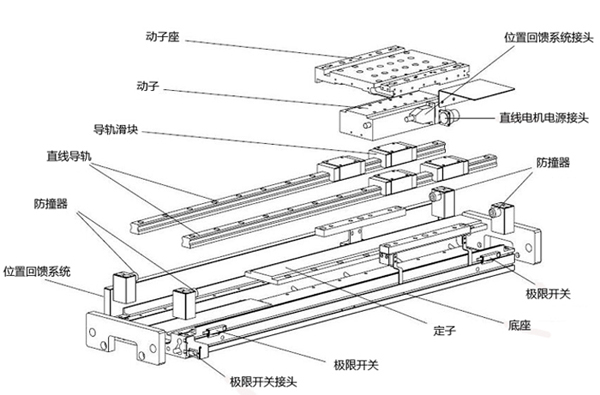 图解直线电机工作原理