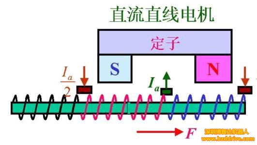 无铁芯直线电机哪里有？