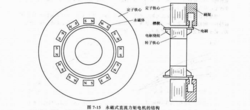 DD马达名称的由来