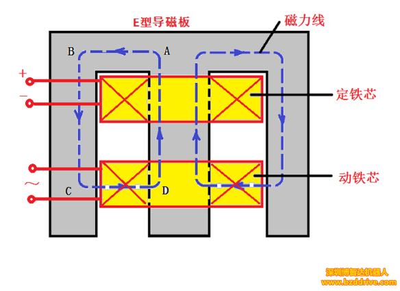 介绍一种新型的直线电机