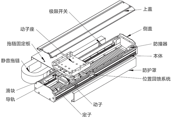 有铁芯直线电机BZD-420N