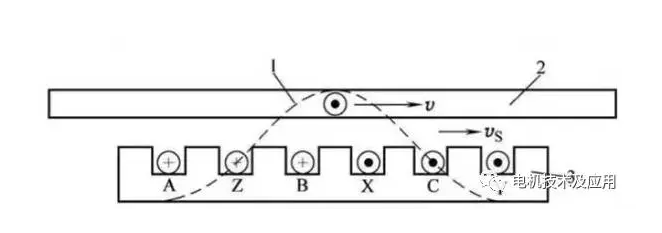 直线电机原理