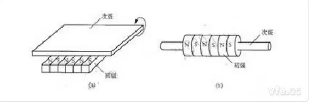 [直线电机的分类]有哪些类型的直线电机？其结构如何？