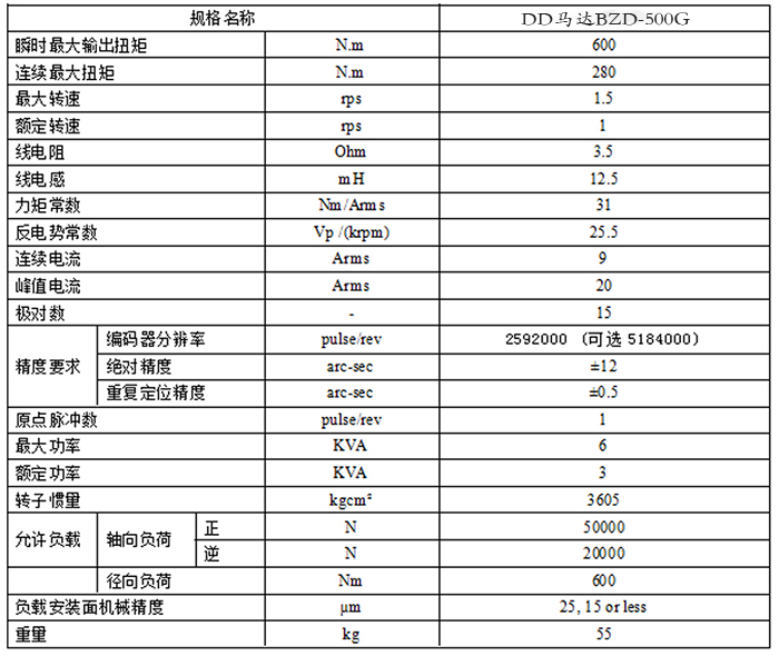 DD马达BZD--500G