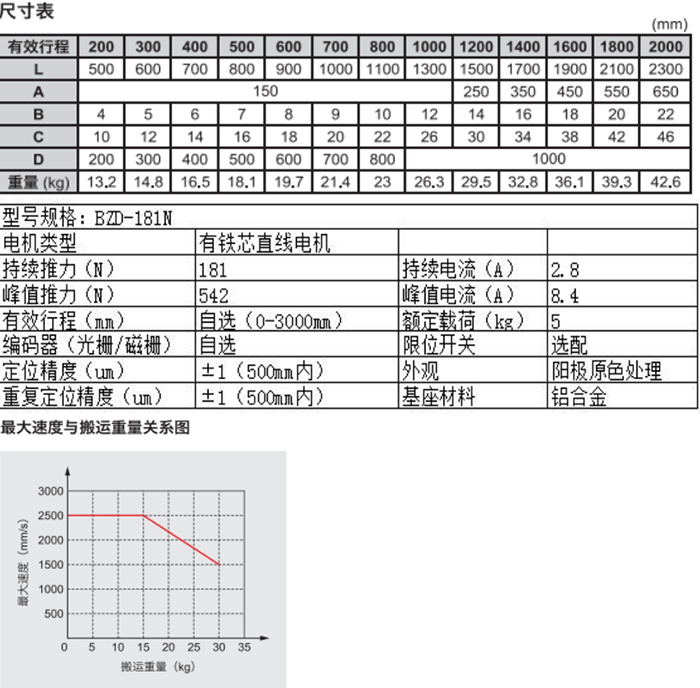 直线模组BZD--181N