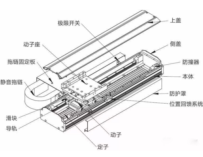 直线电机在数控机床应用