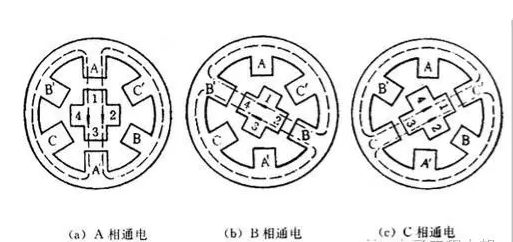 步进电机