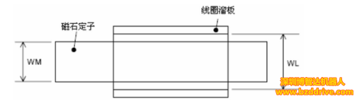 「直线电机精度」为了提高直线电机精度，要注意什么问题？