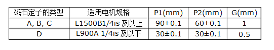 「直线电机精度」为了提高直线电机精度，要注意什么问题？