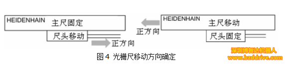 「直线电机精度」为了提高直线电机精度，要注意什么问题？