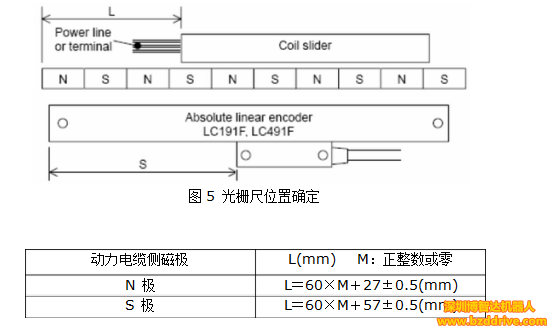 直线电机高精度要求