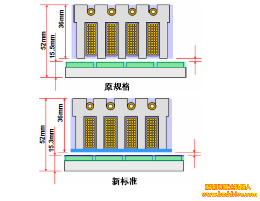 直线电机高精度要求