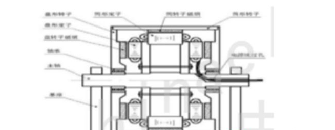 直驱式旋转电机（DDR1）的基本原理与结构介绍！