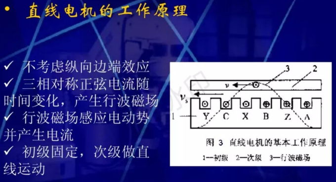 直线电机的原理和应用