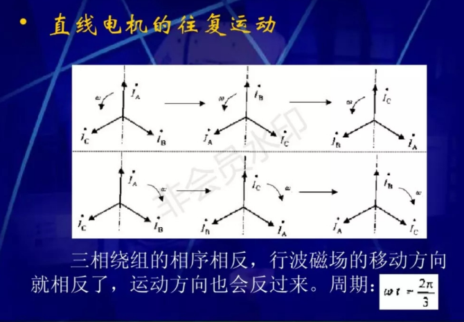 直线电机的原理和应用