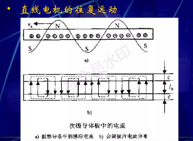 直线电机的原理和应用