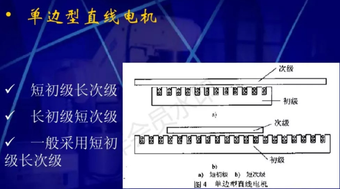 直线电机的原理和应用