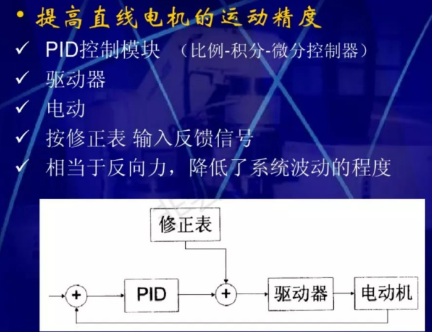 直线电机的原理和应用