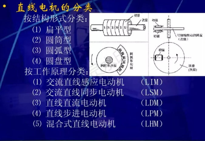 直线电机的原理和应用