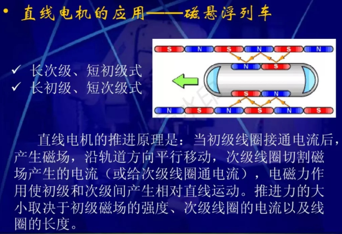 直线电机的原理和应用