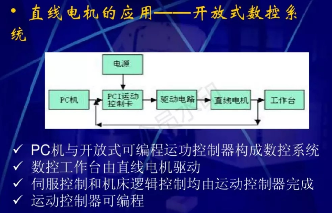 直线电机的原理和应用