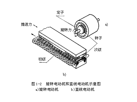 图文详解直线电机的工作原理