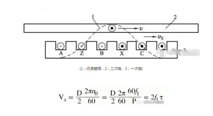 深度剖析直线电机技术