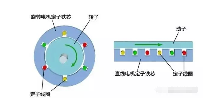 深度剖析直线电机技术