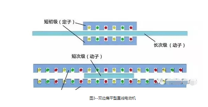 深度剖析直线电机技术