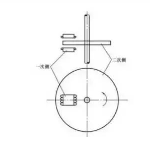 深度剖析直线电机技术