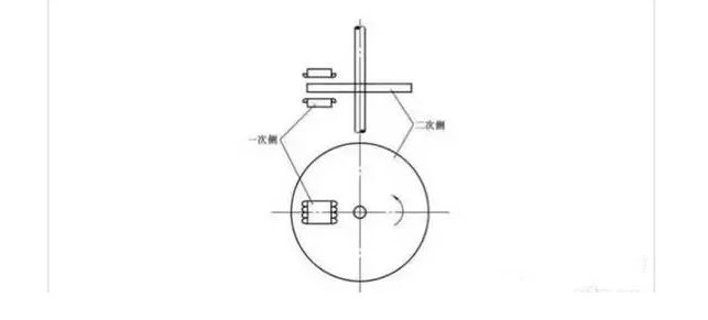 [直线电机的分类]有哪些类型的直线电机？其结构如何？