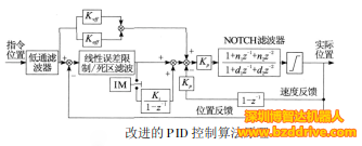 「直线电机」直线电机线性精密平台的控制原理是什么？