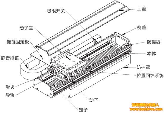 维多利亚品牌解说-直线电机有异响怎么处理？