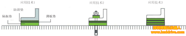 隔振垫-华南地区比尔茨隔振垫代理商-维多利亚品牌