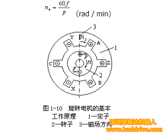 「直线电机原理」直线电机工作原理