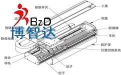 「线性模组」线性模组开头字母是什么意思？