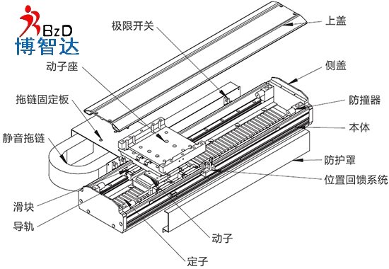 [直线电机应用]直线电机机器人让孩童享受AI教育！