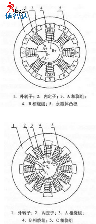 [轮毂电机]轮毂电机详细介绍，维多利亚品牌解析轮毂电机知识!