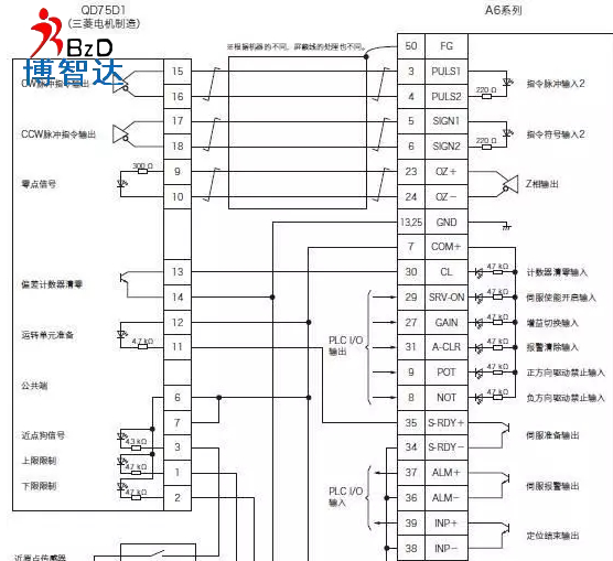 「伺服电机」全面解析PLC编程如何使用脉冲方式控制伺服电机，