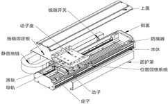 「直线电机应用」直线电机根据不同用途有什么样的分类？