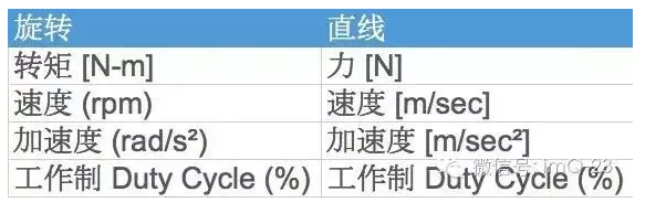 [直线电机]没有传动的直线电机技术！