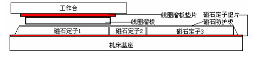 [直线电机安装]安装直线电机的主要步骤！