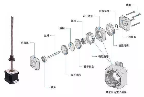 [外部驱动直线电机]外部驱动直线电机的结构以及基本原理介绍！