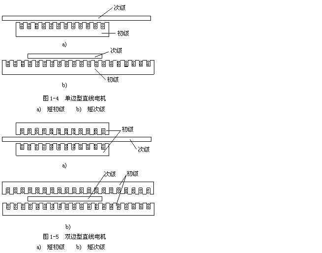 [直线电机]直线电机原理结构图介绍！